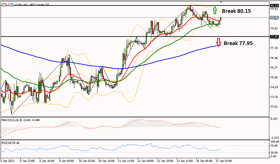 oil 17 januari 2023